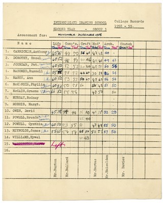 Lot 182 - Cynthia Powell (Lennon) 1958 Liverpool College of Art Examination Results Sheet (UK)